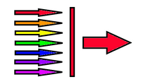 Color Filters The Gemology Project