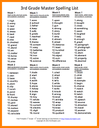 They teach spelling through sight, sound, and touch. Gerry Morgan Gerryrmorgan Profile Pinterest