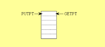 Efficient FIFO queue for arbitrarily sized chunks of bytes in Python