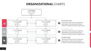 chart template thepostcode co