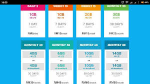 Maximise your savings by paying less for data! Yes 4g Kasi Up Unlimited Lte Datafy Simpack Prepaid Card Shopee Malaysia