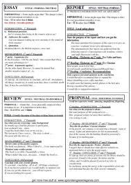 Profesor De Ingles En Leganes Essay Writing Skills English Writing Learn English
