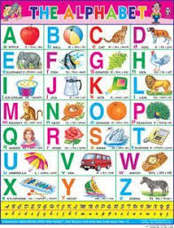 Image Result For A For Apple Chart Alphabet Charts Apple
