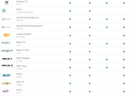 Dimana indihome ini sudah masuk hingga ke pelosok desa. Pasang Baru Indihome Fiber 081333256233 Indihome Registrasi Paket Harga Promo Pasang Baru Indihome