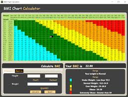 50 Best Free Bmi Calculator For Windows