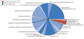 new mexicos economy and the role of federal protected lands