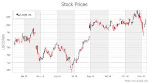 candle stick chart asp net controls and mvc extensions