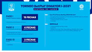 Tables, standings, fixtures, top scorers, matches, scores and statistics are shown in real time. Torneo Betplay Dimayor Dimayor