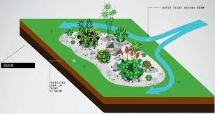 One of the biggest causes of storm water runoff are the impermeable surfaces associated with homes. Berm French Drain Dry Well Swale 5 Ways To Stop Runoff From Ruining Your Lawn