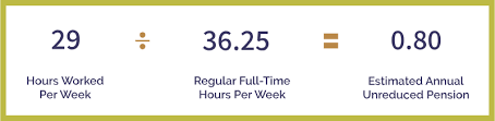 This calculator includes the state pension as part of the target pension payable from the state retirement age. How Your Pension Is Calculated Public Service Pension Plan