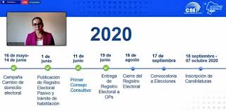 ¿cómo realizar el cambio de domicilio? Ecuador Consejo Electoral Ratifica Fecha De Comicios Presidenciales Y Legislativos Para El 7 De Febrero 2021 Nodal