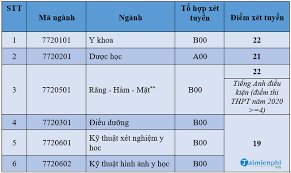 Nxb y học, sách y học, sách y khoa, sách y dược, tài liệu y khoa, tài liệu y học, tài liệu y dược, ebook y khoa, ebook y học, ebook y dược, thư viện y dược, thư viện y khoa, thư viện y học, giáo trình y học, giáo trình y khoa, giáo trình y dược, sách tham khảo, sách chuyên ngành, medical books, medical ebooks, medicine book, medicine. Ä'iá»ƒm Chuáº©n Khoa Y DÆ°á»£c Ä'áº¡i Há»c Quá»'c Gia Ha Ná»™i 2020 2019