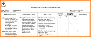 Halo sobat websiteedukasi pada postingan ini saya akan berbagi kisi kisi soal penilian tengah semester ulangan tengah semester kelas vii smp mts semester genap kurikulum 2013 tahun 2020 lengkap semua. Baru Kisi Kisi Matematika Kelas 7 Semester 1 2019