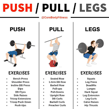 Push Pull Legs Weight Training Workout Schedule For 7 Days Gymguider Com Push Pull Legs Push Pull Workout Push Pull Legs Workout