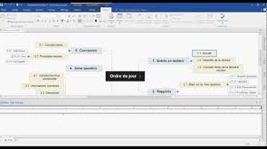 Video De Prise En Main Rapide De Mindview 7 Youtube