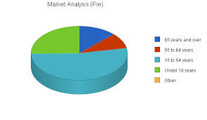 medicine dispenser business plan sample market analysis