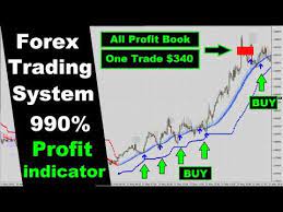 Megatrend Trading System Best Indicator For Forex Trading Free Download 2020 Youtube Forex Forex System Online Forex Trading