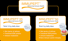 Check spelling or type a new query. Immupept Gelita