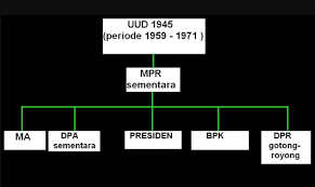 Buku siswa bahasa indonesia smp kelas 9 kurikulum 2013 edisi. Tugas Bacalah Materi Halaman 82 89 Tentang Dekret Presiden 5 Juli 1959 Operator Sekolah