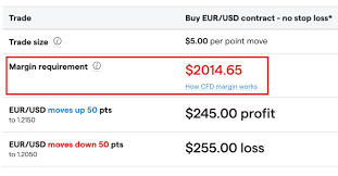 Those who bought bitcoin back in 2008 when it was worth fractions of a dollar could potentially have made hundreds of millions of dollars in profit in 2017 when its value peaked at almost $20,000. Cfd Calculator Calculate Your Margin Profit And Loss Ig Ae