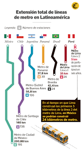 Cámaras de seguridad captaron el momento exacto en las imágenes se puede ver el momento en que un convoy del metro pasaba por la zona, por lo que varios pasajeros quedaron atrapados entre. El Metro Mas Lento De America Latina El Comercio