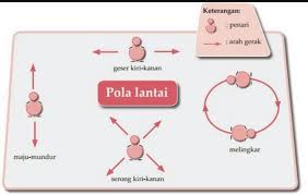 Aug 04, 2021 · pola lantai dibuat untuk memperindah pertunjukan karya tari. Contoh Pola Lantai Tari Piring Sumatera Barat Mangihin Com