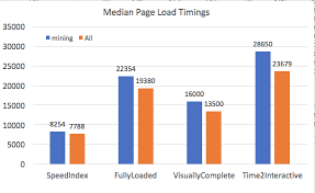 The bitcoin network compensates bitcoin miners for moning effort by releasing bitcoin to bitcoin mining cpu benchmark who contribute the needed computational power. The Performance Impact Of Cryptocurrency Mining On The Web Analysis Http Archive