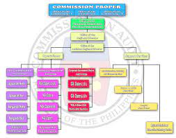 We did not find results for: Organizational Chart