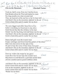 Fire On The Mountain The Marshall Tucker Band Guitar Chord Chart Http Www Youtube Com Munsonm Lyrics And Chords Online Guitar Lessons Learn Guitar Chords