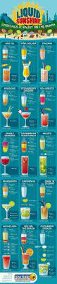 I Know The Strawberry Margarita Is Wrong Alcohol Drink Recipes Food Drinks Alcohol Recipes