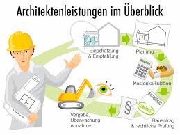 Bei einem frei geplanten haus geht es ohne architekten nicht, denn hier muss jede wand entworfen und geplant werden und das immer unter dem gesichtspunkt der statik. Sanierung Und Modernisierung Ohne Architekt