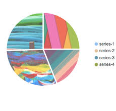 Donut Chart Jsfiddle