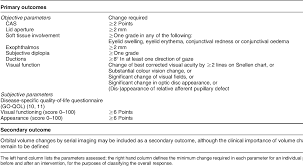 Table 3 From Clinical Assessment Of Patients With Graves