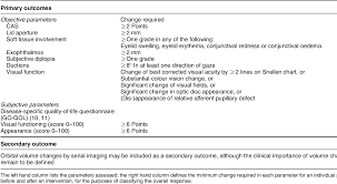 table 3 from clinical assessment of patients with graves