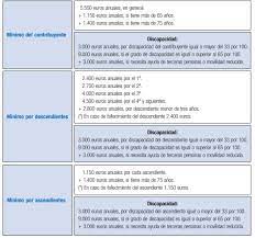 Otras novedades en la renta de los autónomos en 2021. Como Hacer Tu Primera Declaracion De La Renta Paso A Paso