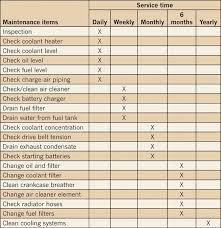 Preventive Maintenance Plan Sample Planner Template Free