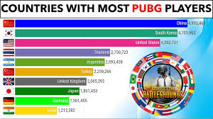 Garena free fire (also known as free fire battlegrounds or free fire) is a battle royale game, developed by 111 dots studio and published by garena for android and ios. Most Pubg Playing Countries In The World Youtube