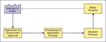 This production manager job description template is optimized for posting on online job boards or careers pages and easy to customize for your company. Eight Workable Strategies For Creating Lean Government