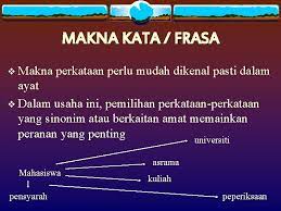 Maybe you would like to learn more about one of these? Bina Sepotong Ayat Yang Sesuai Dengan Menggunakan Setiap