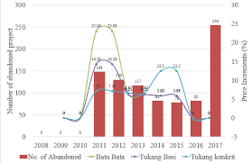 Maybe you would like to learn more about one of these? Https Www Ijrte Org Wp Content Uploads Papers V8i3s3 C10181183s319 Pdf