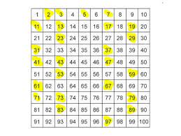 List of first 100 prime numbers. Java67 How To Print Prime Numbers From 1 To 100 In Java Solved