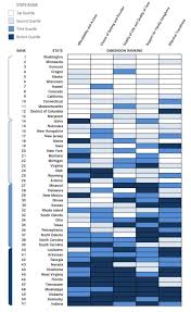 Washington A Model For Seniors Long Term Care Washington