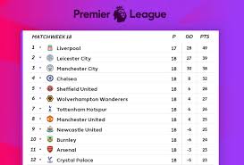 Complete table of premier league standings for the 2020/2021 season, plus access to tables from past seasons and other football leagues. Premier League Table Week 18 Sunday S 2019 Epl Top Scorers And Results Bleacher Report Latest News Videos And Highlights