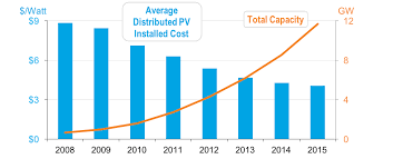 6 Charts That Will Make You Optimistic About Americas Clean