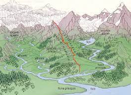 I limiti di un bacino sono definiti dalla linea di spartiacque, che coincide con la. Ancora Sui Fiumi Bacino Idrografico E Bacino Idrografico Tributario Storia Geografia