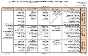 تحليل منهج اللغة العربية للمرحلة الأبتدائية 2018 الترم الثاني تحليل منهج اللغة العربية الصف الأول الصف الثاني الصف الثالث الابتدائي 2018 الصف الرابع الصف الخامس الصف السادس