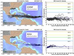 Hurricane Harvey Long Range Forecasts Climate Etc