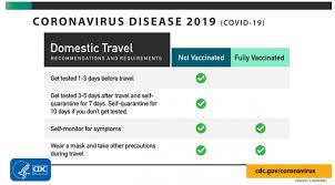 A maximum of 25 people will be allowed to attend a. Travel Announcement Novel Coronavirus Covid 19 Global Affairs