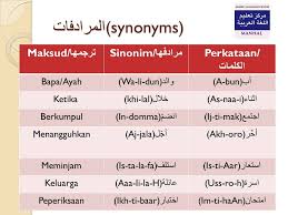 We did not find results for: Arabic Language Centre Manhal Dalam Perkataan Bahasa Arab Pon Ada Sinonim Sama Maksud Jom Hafal Tambah Arabic Vocab Kita Facebook