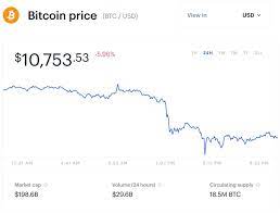 Bitcoin predicting top and 80% drop???? If Bitcoin Crashes Below 10 000 It S All Over Here S Why